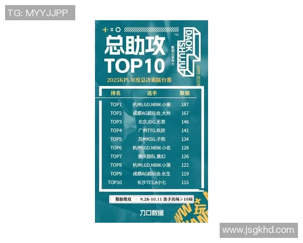 电竞新闻CSGO耐力排行榜揭晓JDG战队荣登第二名引发热议